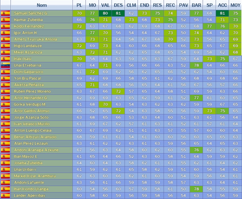 Euskaltel - Euskadi [Manager : alex-pinarello] Ekipe_10