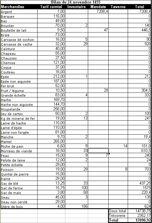 [Bilan Éco.] Juin 1445/ juil 1461 - Dole Bilan110