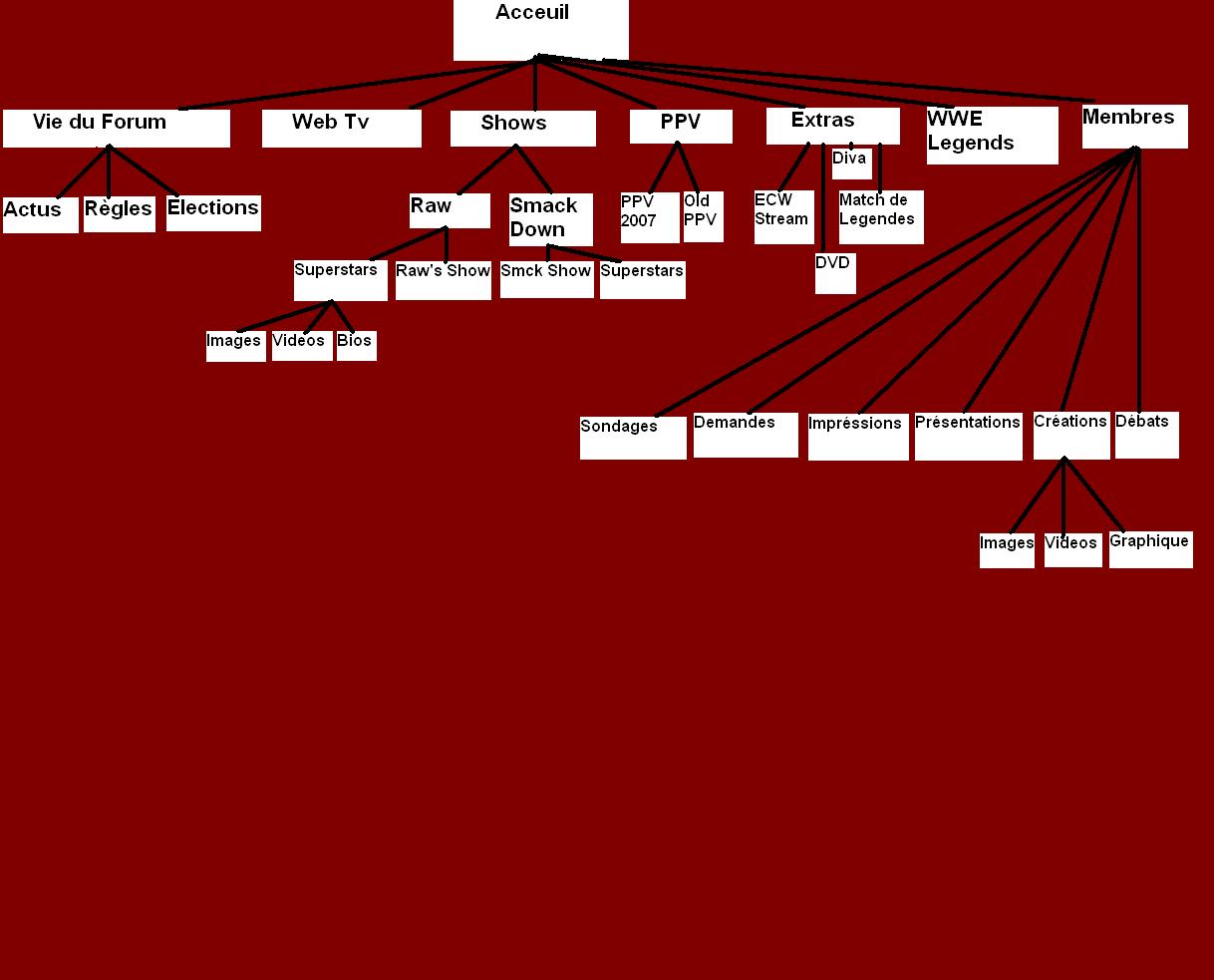 Plan du Forum (non définitif) Plan10