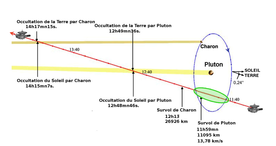 new horizons - New Horizons : survol de Pluton (1/2) - Page 21 Aaa518