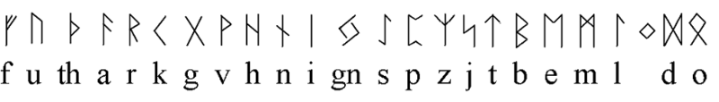 Le Futhark, les Runes .... et les Oghams Futhar10