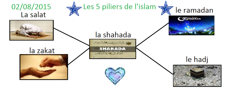 les 5 piliers de l'islam Les_5_11