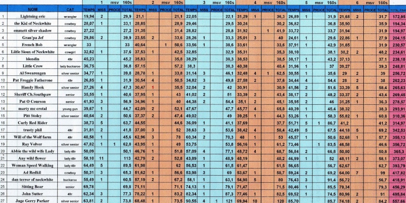 concours à black rivers le 22 aout 2015 ( 2ème manche du challenge de la ligue )  - Page 2 Gynyra10