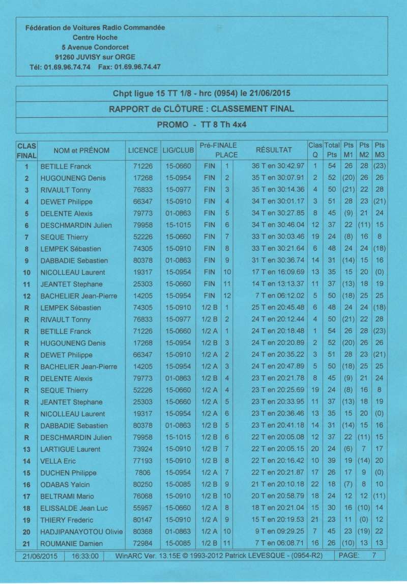 Course HEUGAS open promo th et bl  le 21 juin 2015 1_prom10