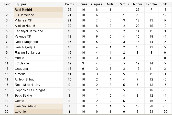 championnat d'espagne programme et classement.... Sans_t11