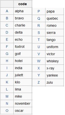 alphabet internationnal ont vous explique tous
