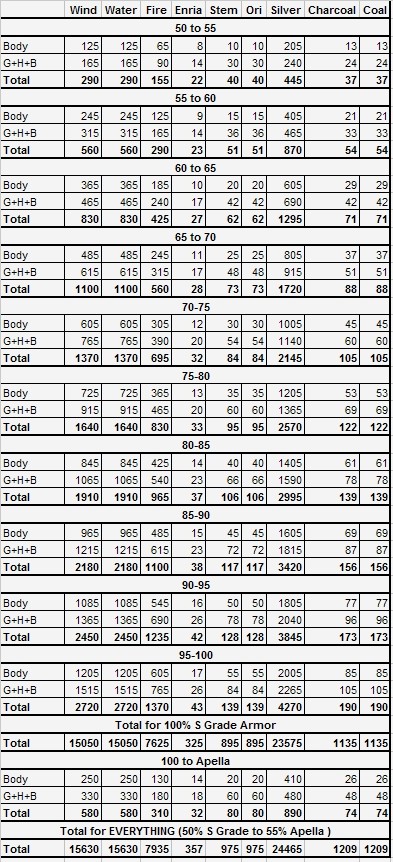 * Closed * L2Gold - Apella refining costs Apella11