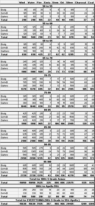 * Closed * L2Gold - Apella refining costs Apella12