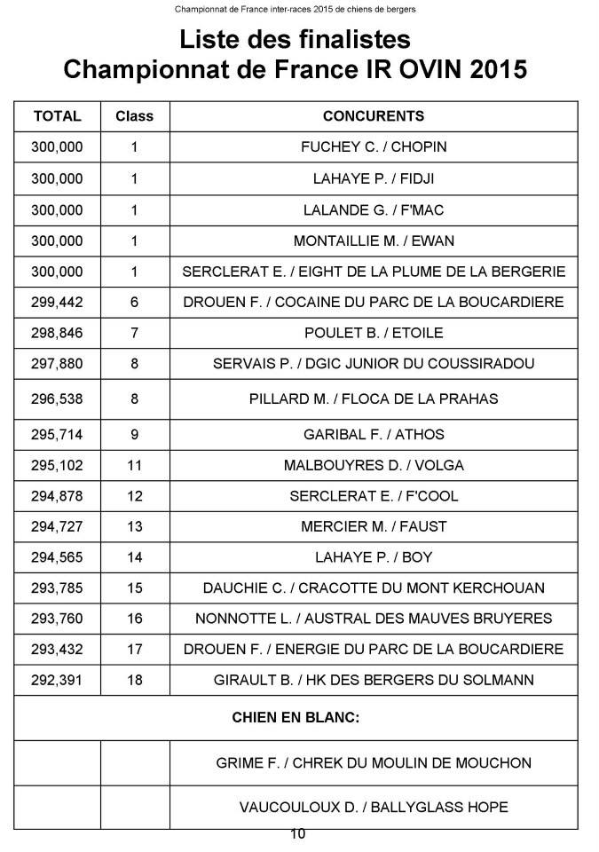 Sélectionnés Championnat de France IR 2015 11755110