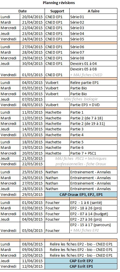 Bonne chance  toutes pour les crits de jeudi/vendredi Cap10