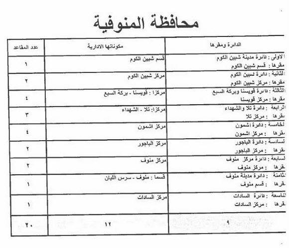 قانون تقسيم الدوائر الجديد 11350810