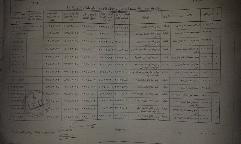 بالمستندات.. 26 موظفًا يتقاضون 7 ملايين جنيه بـ«الكهرباء» سنويًا 11420010