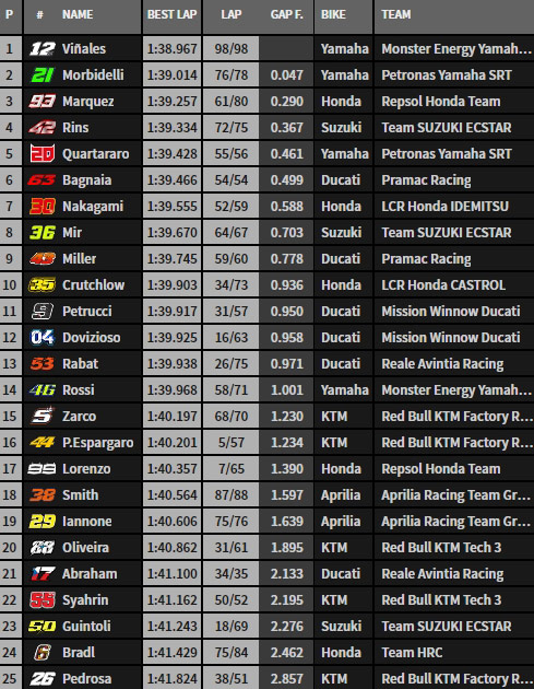 MotoGP Moto2 Moto3 2019  - Page 28 18h00_10