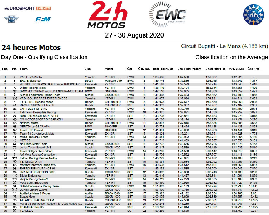 Championnat EWC Endurance - Page 36 24h-je10