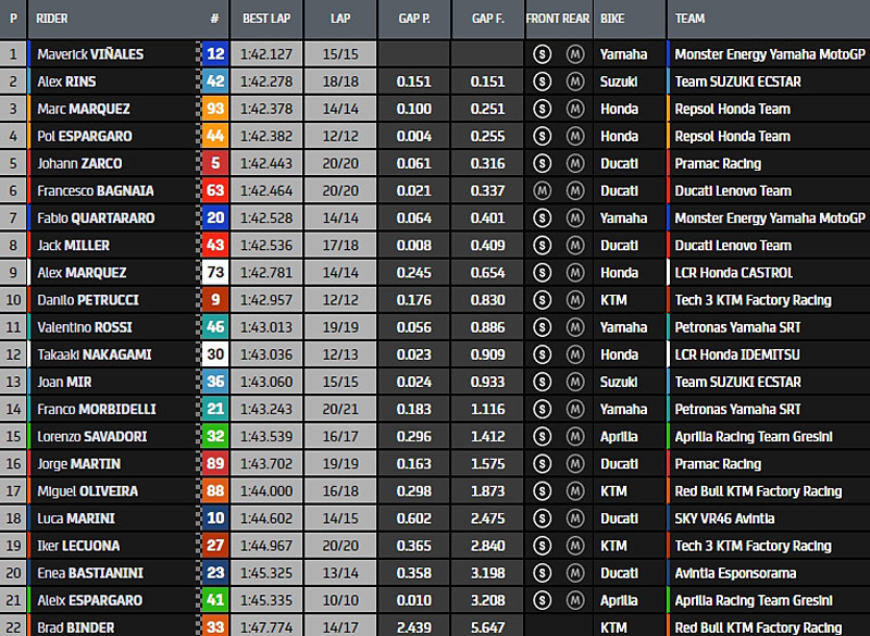 MotoGP 2021 - Page 13 Fp1-114