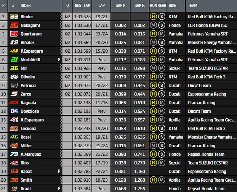 MotoGP Moto2 Moto3 2020 - Page 34 Fp1210