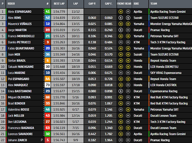 MotoGP 2021 - Page 11 Fp1_111