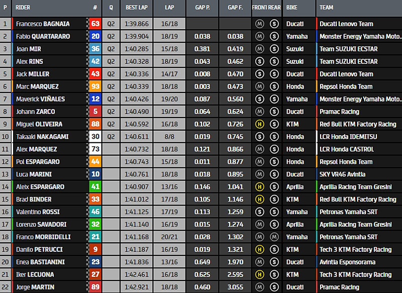 MotoGP 2021 - Page 13 Fp2-112