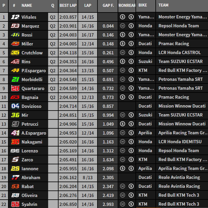 MotoGP Moto2 Moto3 2019  - Page 15 Fp212