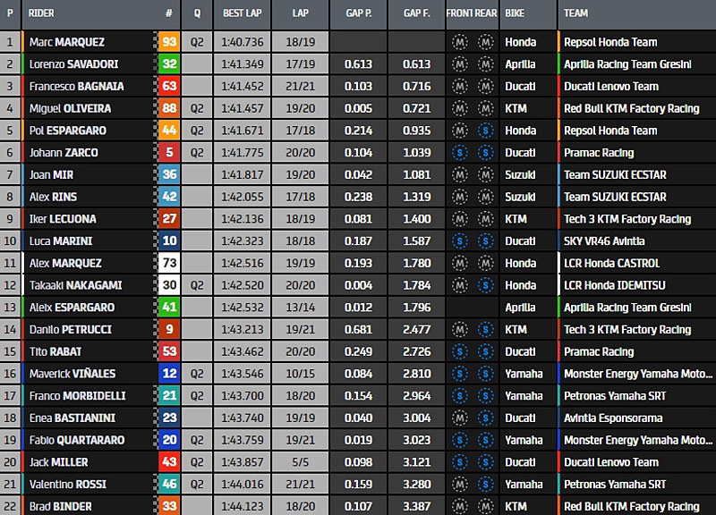 MotoGP 2021 - Page 18 Fp3-112