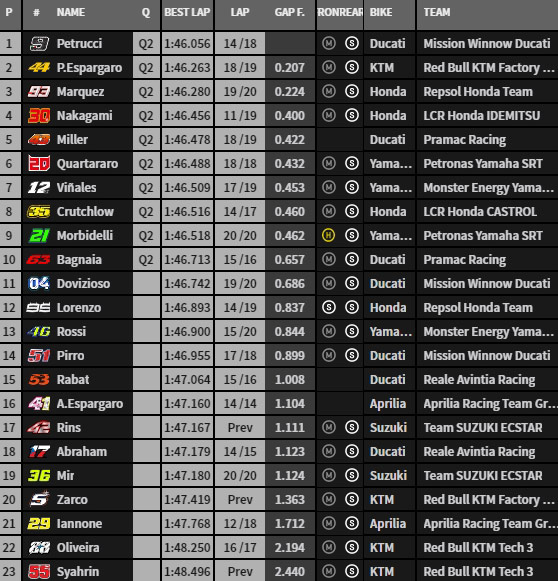 MotoGP Moto2 Moto3 2019  - Page 24 Fp311