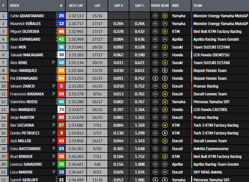 MotoGP 2021 - Page 26 Fp4-211