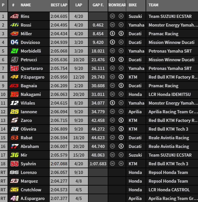 MotoGP Moto2 Moto3 2019  - Page 15 Mgp10