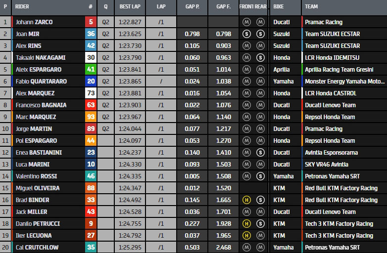 MotoGP 2021 - Page 32 Pneus-10