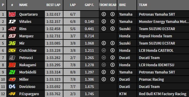 MotoGP Moto2 Moto3 2019  - Page 29 Q2-113