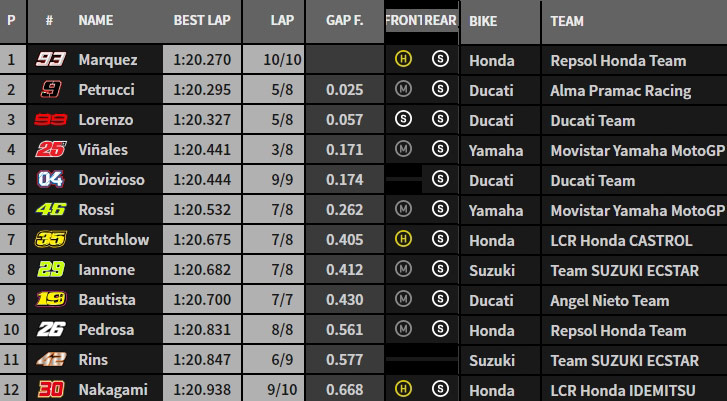 MotoGP 2018 - Page 6 Q310