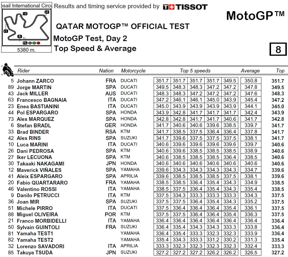 MotoGP 2021 - Page 6 Qatar-11