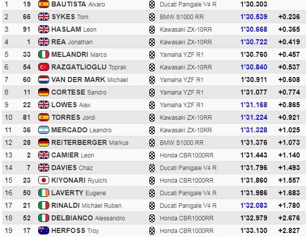 WSBK SSP 2019 - Page 4 Szoanc11