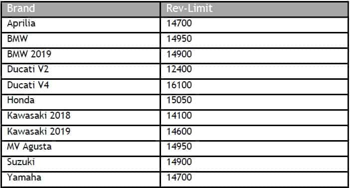 WSBK SSP 2019 - Page 8 Wsbk10