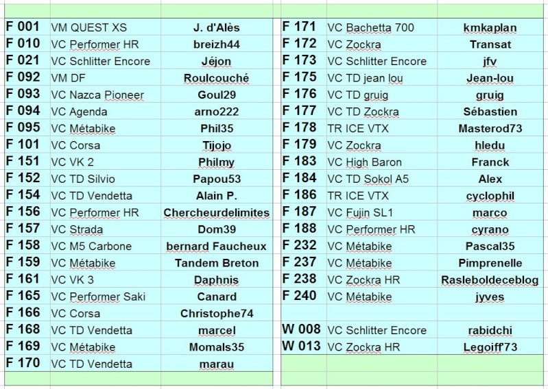 BRM qualificatifs au PBP 2015 et plaques de cadres - Page 16 Partan12