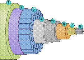 kabel laut itu Fiber11