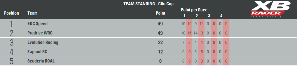 Classifiche - FINALE T_t2r210