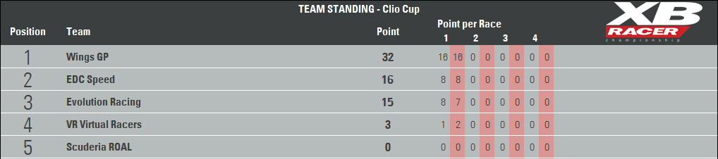 Classifiche - FINALE Team_c10