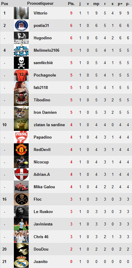 Classement après la 1ère journée Image010