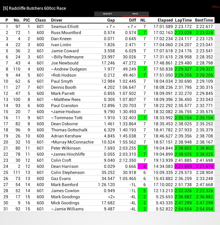 racing - [Road Racing] Southern 100 2015 - Page 2 Screen12