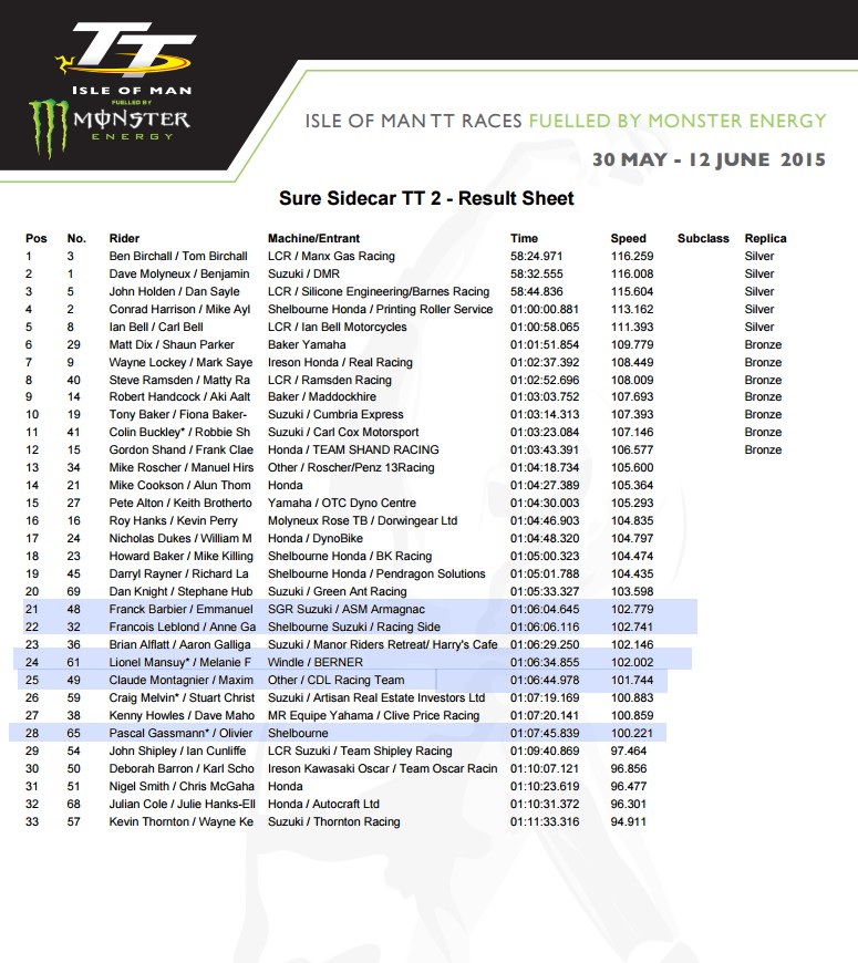 RACING - [Road Racing] TT 2015 - Page 9 Side210