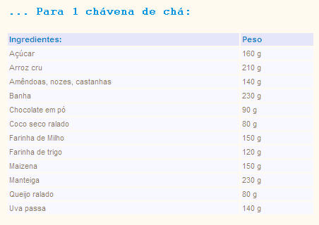 Tabela de Equivalências - Pesos & Medidas Tabela12