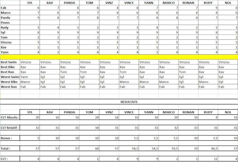 Pronostic Mansigné - Page 3 Pronoh14