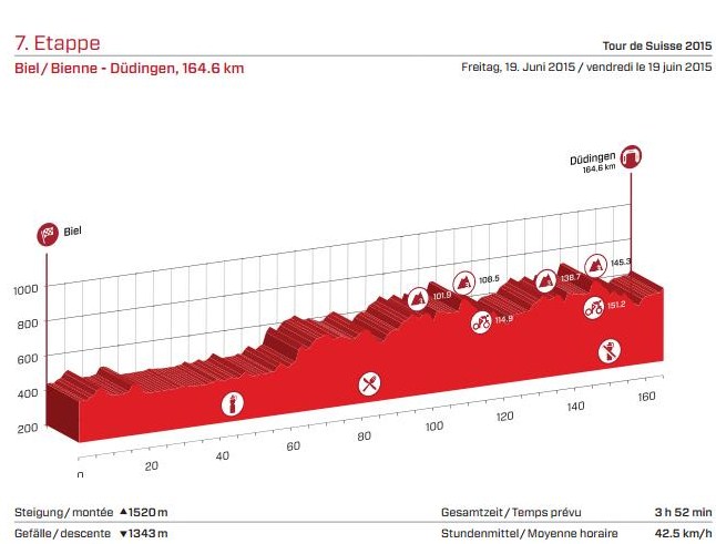 E7 ven 19/06 Bienne-Dudingen 165km départ 14h10 Sans_t12