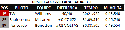 Gt1 Aida 21/09/08 Result11