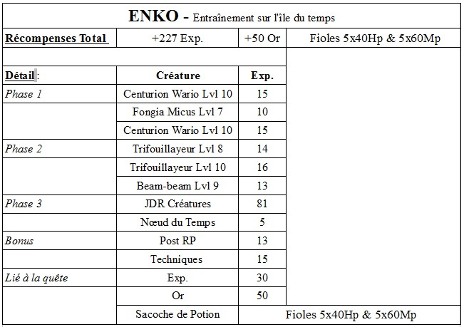 [Jaffar ; Enko] Entraînement sur l'île du temps - Page 2 Rycomp10