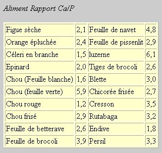 La tortue à Bib - Page 4 Alimen10