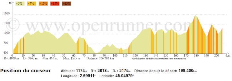 Le Tour de France revient dans le Cantal en 2016 Profil10