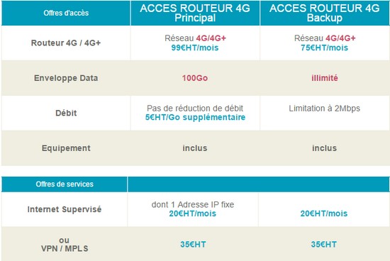 Bouygues Telecom renforce son offre 4G "fixe"pour les entreprises Traifp10