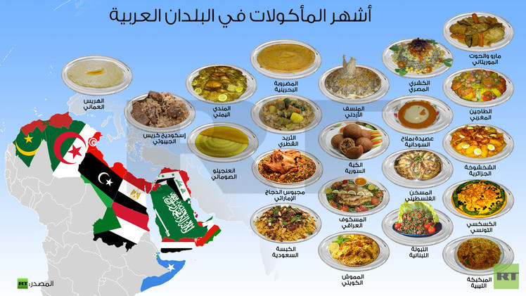 موائد شهر رمضان تتزين بالأكلات الشعبية التقليدية 55955c10