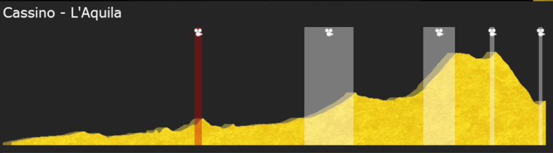 Tirreno Adriatico (WT) Ta_310